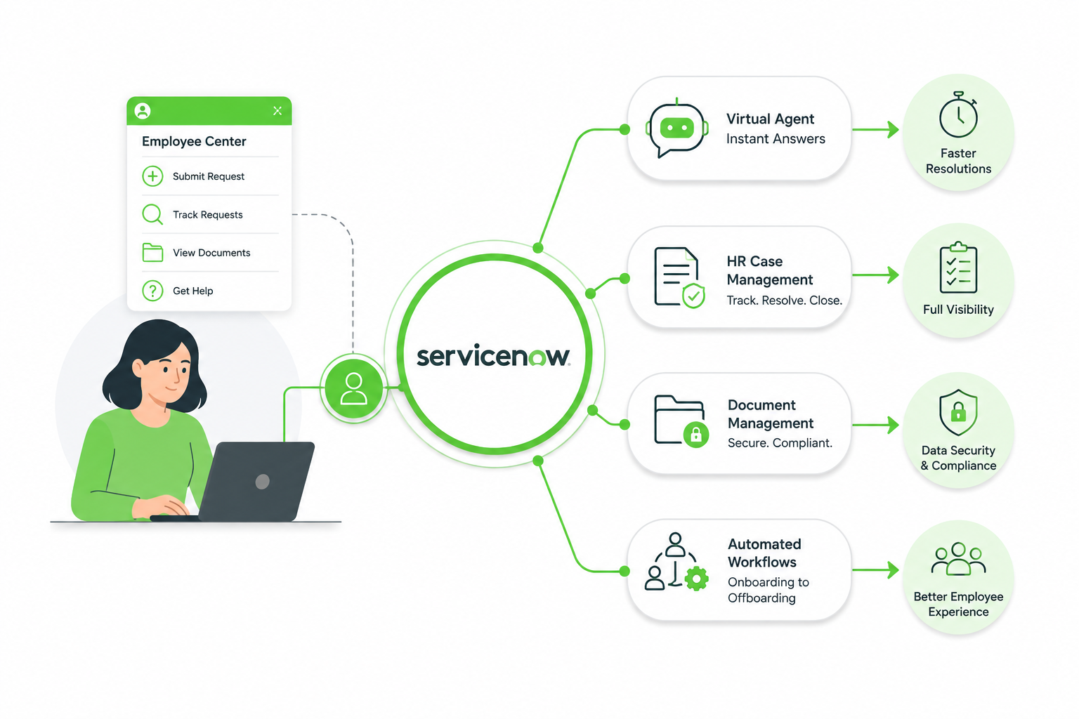 How to Transform HR Experience with ServiceNow HRSD Automation